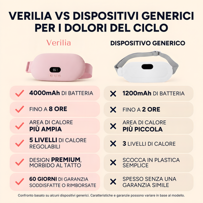 Verilia fascia termica massaggiante