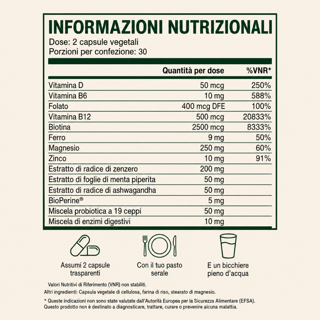 GLP-1 SOS™ – Formula Clinica di Supporto