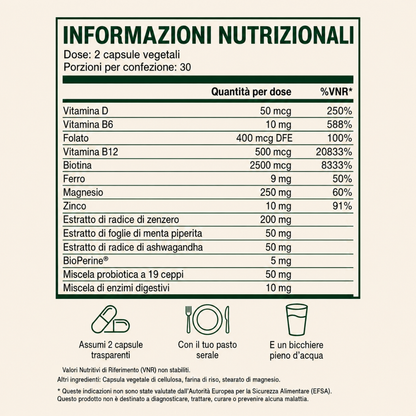 GLP-1 SOS™ – Formula Clinica di Supporto