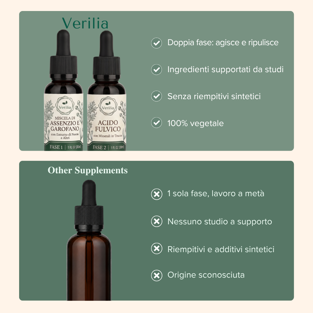 Verilia® GutCleanse – Kit Pulizia Intestinale in 2 Fasi – Detox Naturale a Base di Erbe per un Intestino Più Pulito e Sano