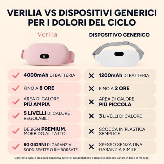 Verilia fascia termica massaggiante